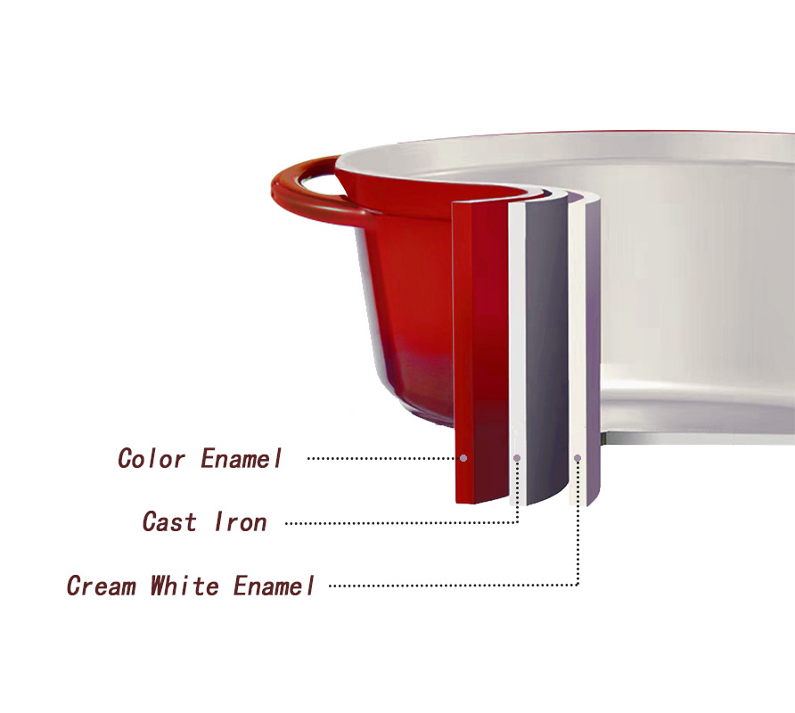 Geëmailleerde gietijzeren kook - Dutch Oven Enamel recensie en prijs